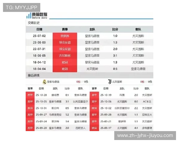 欧冠皇马对阵矿工比赛战术及球员表现总结